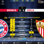 GoalPoint-Bayern-Sevilla-Champions-League-201718-90m