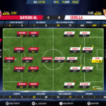 GoalPoint-Bayern-Sevilla-Champions-League-201718-Ratings