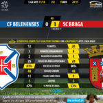GoalPoint-Belenenses-Braga-LIGA-NOS-201718-90m