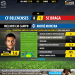 GoalPoint-Belenenses-Braga-LIGA-NOS-201718-MVP