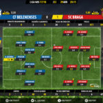 GoalPoint-Belenenses-Braga-LIGA-NOS-201718-Ratings