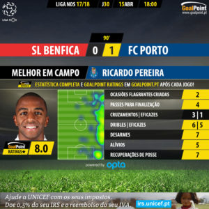 GoalPoint-Benfica-Porto-LIGA-NOS-201718-MVP