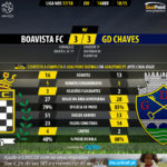 GoalPoint-Boavista-Chaves-LIGA-NOS-201718-90m