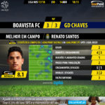 GoalPoint-Boavista-Chaves-LIGA-NOS-201718-MVP