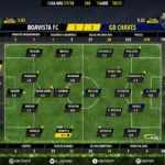 GoalPoint-Boavista-Chaves-LIGA-NOS-201718-Ratings