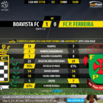 GoalPoint-Boavista-Pacos-LIGA-NOS-201718-90m