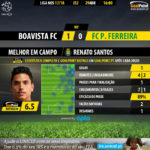 GoalPoint-Boavista-Pacos-LIGA-NOS-201718-MVP