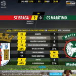 GoalPoint-Braga-Maritimo-LIGA-NOS-201718-90m