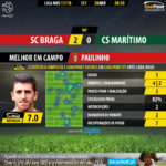 GoalPoint-Braga-Maritimo-LIGA-NOS-201718-MVP