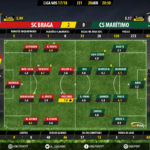 GoalPoint-Braga-Maritimo-LIGA-NOS-201718-Ratings