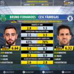 GoalPoint-Bruno_Fernandes_2017_vs_Cesc_Fàbregas_2017-infog