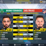 GoalPoint-Bruno_Fernandes_2017_vs_Saúl_Ñíguez_2017-infog