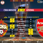 GoalPoint-CSKA-Arsenal-Europa-League-201718-90m