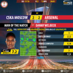 GoalPoint-CSKA-Arsenal-Europa-League-201718-MVP