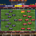 GoalPoint-CSKA-Arsenal-Europa-League-201718-Ratings
