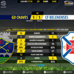 GoalPoint-Chaves-Belenenses-LIGA-NOS-201718-90m