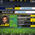 GoalPoint-Chaves-Belenenses-LIGA-NOS-201718-MVP