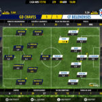 GoalPoint-Chaves-Belenenses-LIGA-NOS-201718-Ratings