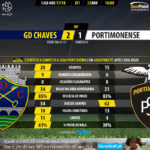 GoalPoint-Chaves-Portimonense-LIGA-NOS-201718-90m
