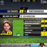 GoalPoint-Chaves-Portimonense-LIGA-NOS-201718-MVP