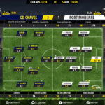 GoalPoint-Chaves-Portimonense-LIGA-NOS-201718-Ratings