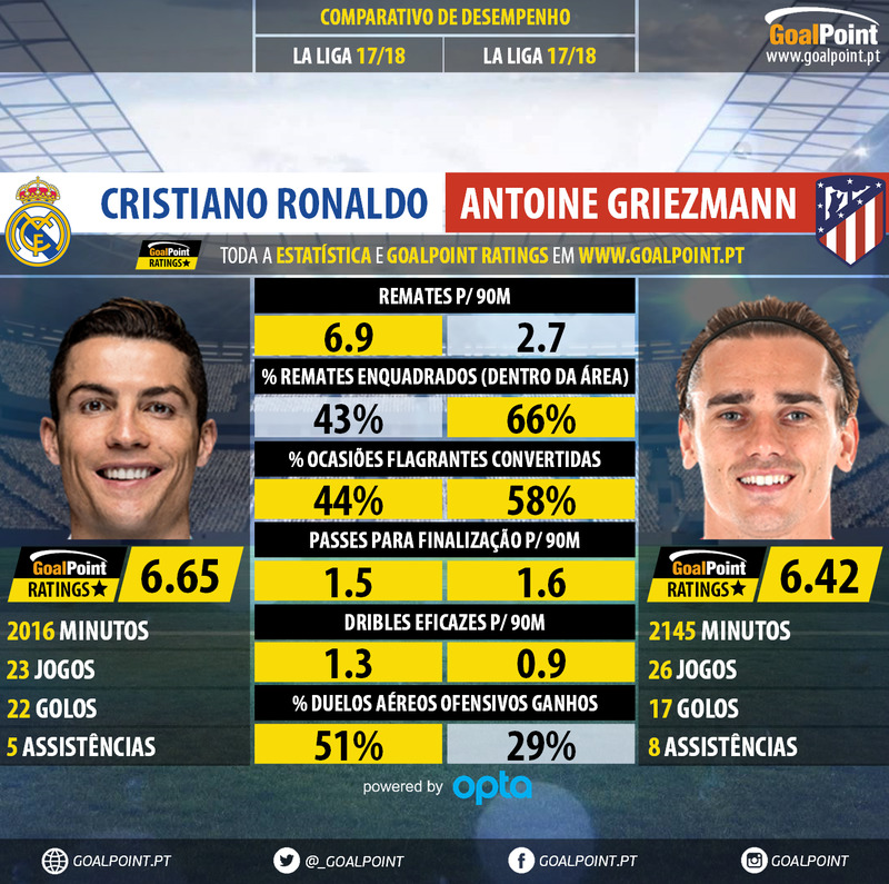 GoalPoint-Cristiano_Ronaldo_2017_vs_Antoine_Griezmann_2017-infog