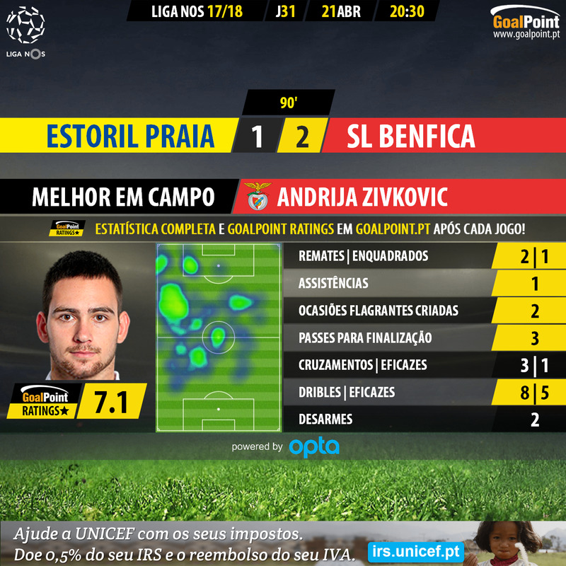 GoalPoint-Estoril-Benfica-LIGA-NOS-201718-MVP