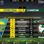 GoalPoint-Estoril-Maritimo-LIGA-NOS-201718-90m