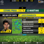 GoalPoint-Estoril-Maritimo-LIGA-NOS-201718-MVP