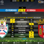GoalPoint-Feirense-Braga-LIGA-NOS-201718-90m