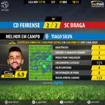 GoalPoint-Feirense-Braga-LIGA-NOS-201718-MVP