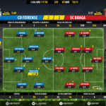 GoalPoint-Feirense-Braga-LIGA-NOS-201718-Ratings