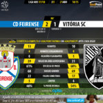 GoalPoint-Feirense-Guimaraes-LIGA-NOS-201718-90m