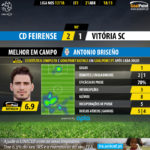 GoalPoint-Feirense-Guimaraes-LIGA-NOS-201718-MVP