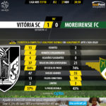 GoalPoint-Guimaraes-Moreirense-LIGA-NOS-201718-90m