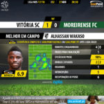 GoalPoint-Guimaraes-Moreirense-LIGA-NOS-201718-MVP