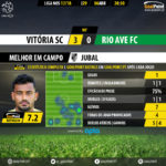 GoalPoint-Guimaraes-Rio Ave-LIGA-NOS-201718-2-MVP