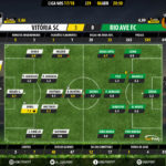 GoalPoint-Guimaraes-Rio Ave-LIGA-NOS-201718-2-Ratings