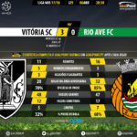 GoalPoint-Guimaraes-Rio Ave-LIGA-NOS-201718-90m