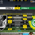 GoalPoint-Guimaraes-Setúbal-LIGA-NOS-201718-90m