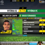 GoalPoint-Guimaraes-Setúbal-LIGA-NOS-201718-MVP