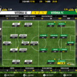 GoalPoint-Guimaraes-Setúbal-LIGA-NOS-201718-Ratings