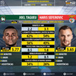 GoalPoint-Joel_Tagueu_2017_vs_Haris_Seferovic_2017-infog