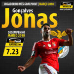 GoalPoint-Jogador-mes-Marco-2018-Jonas-Benfica-Liga-NOS-201718