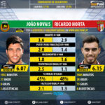 GoalPoint-João_Novais_2017_vs_Ricardo_Horta_2017-infog