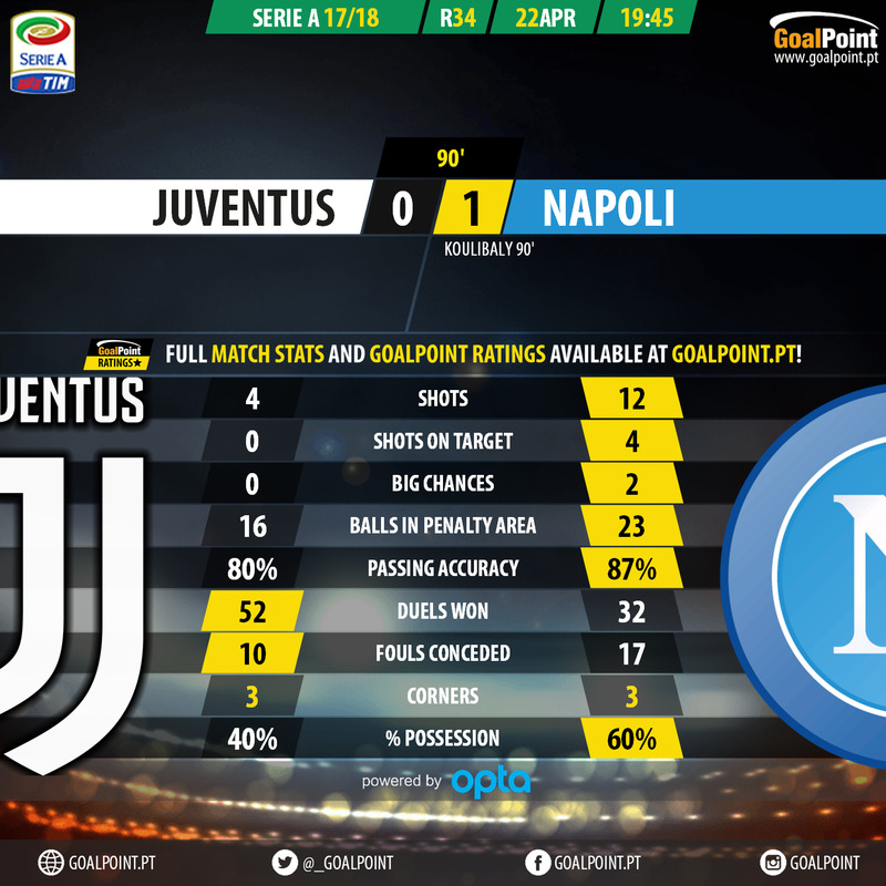 GoalPoint-Juventus-Nápoles-Italian-Serie-A-201718-90m