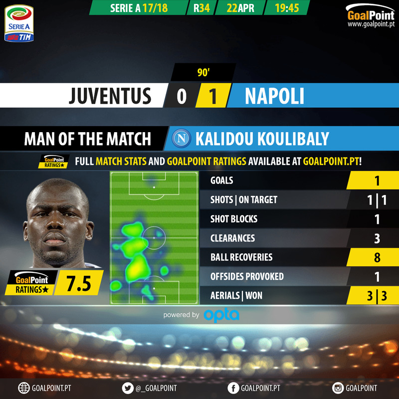 GoalPoint-Juventus-Nápoles-Italian-Serie-A-201718-MVP