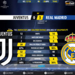 GoalPoint-Juventus-Real Madrid-Champions-League-201718-90m