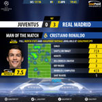 GoalPoint-Juventus-Real Madrid-Champions-League-201718-MVP