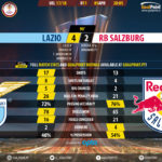 GoalPoint-Lazio-RB Salzburg-Europa-League-201718-90m